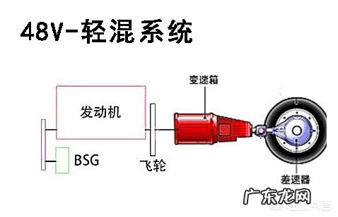 领界48V版本值得买吗?