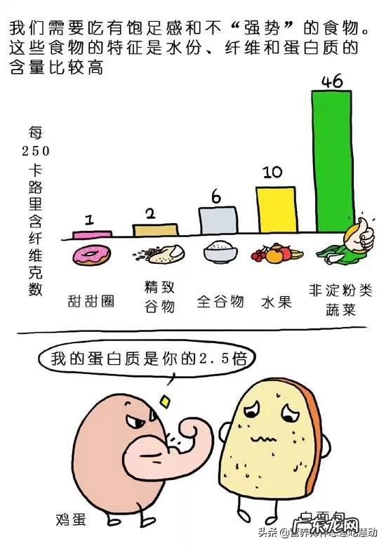 有什么减肥的好方法吗,运动时间少?