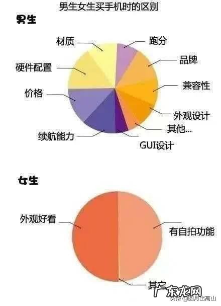 男性和女性相比,谁更喜欢宅在家里为什么