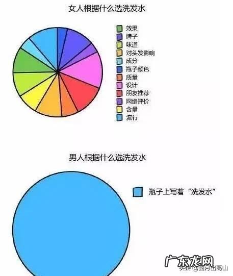 男性和女性相比,谁更喜欢宅在家里为什么