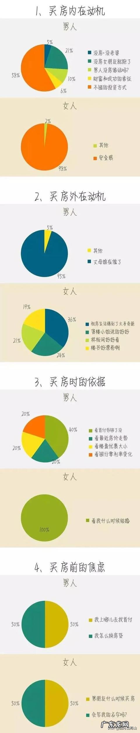 男性和女性相比，谁更喜欢宅在家里为什么