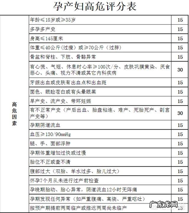 高危孕产妇评分达多少分以上,分别实行什么分娩