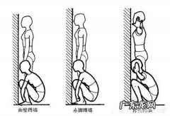 深蹲和蹲墙功的锻炼效果有什么不同？