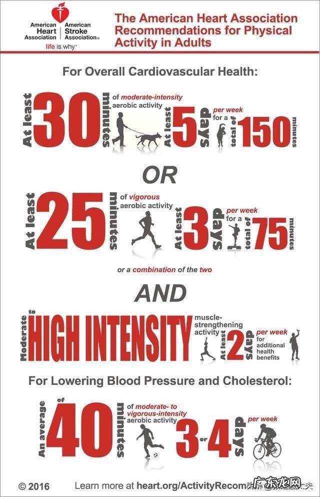 疫情下,在家待着,如何才能吃的健康,运动的合理