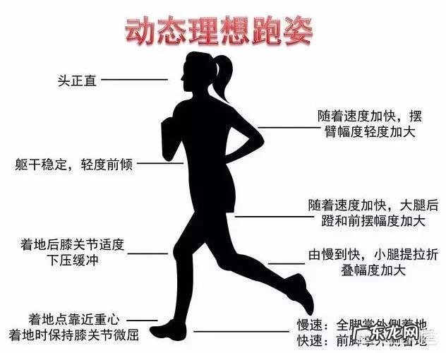 跑步到底是脚跟先着地,还是脚掌先着地?
