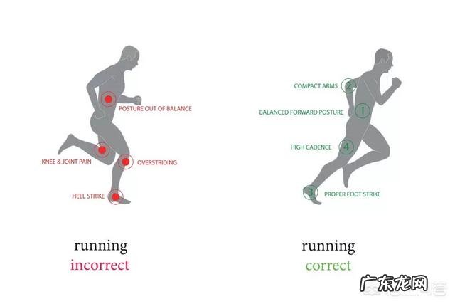 跑步到底是脚跟先着地,还是脚掌先着地?