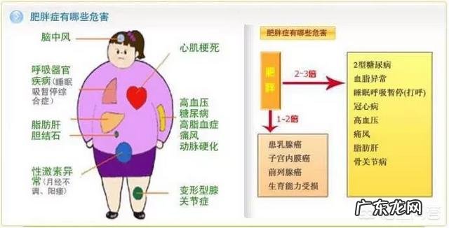 男生体重150-160斤怎么减肥 160厘米的男生重75公斤,哪些方法可以减肥?