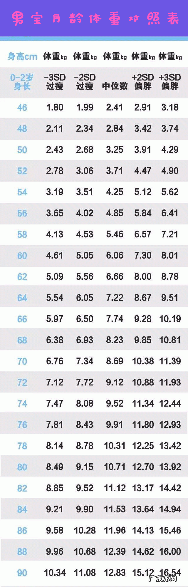 三个月大的宝宝体重身高多少才正常?要注意什么?