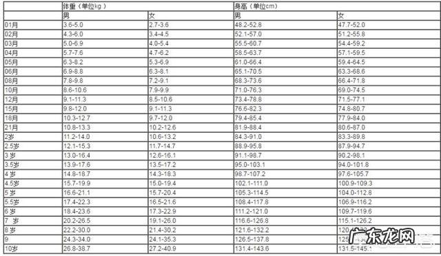 三个月大的宝宝体重身高多少才正常?要注意什么?