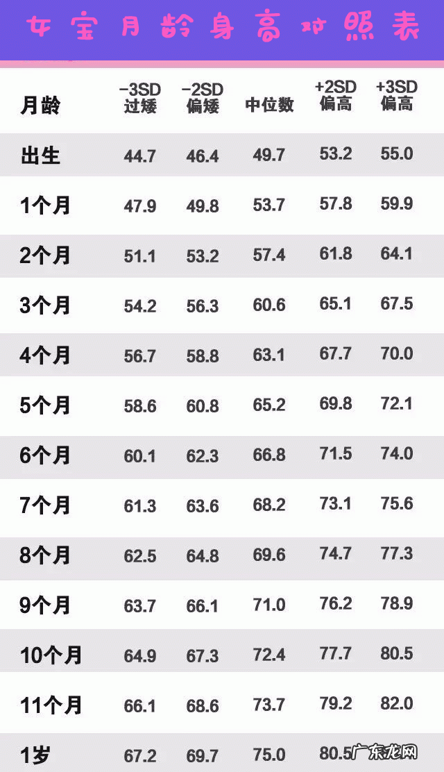 三个月大的宝宝体重身高多少才正常?要注意什么?