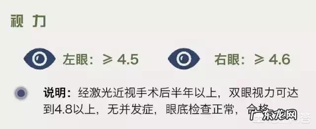 高血压可以做激光近视眼手术吗 强行服兵役的国家如果近视眼或高血压咋办?