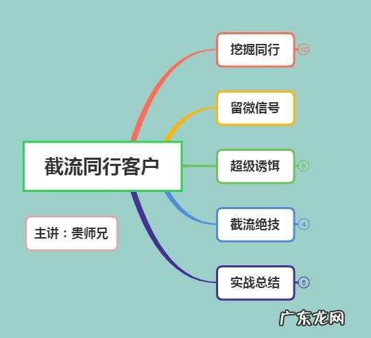 该怎样用抖音把农产品销售出去呢？