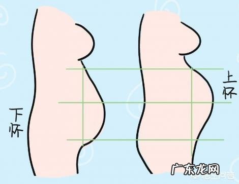 什么是高危妊娠需要注意哪些