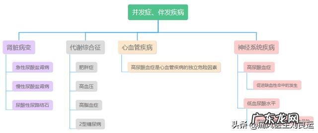 尿酸高不降,会导致肾衰吗有哪些食物是高尿酸要忌口的