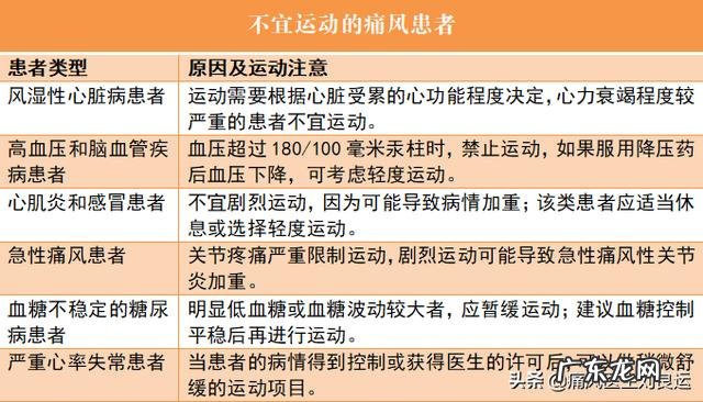 尿酸高不降,会导致肾衰吗有哪些食物是高尿酸要忌口的