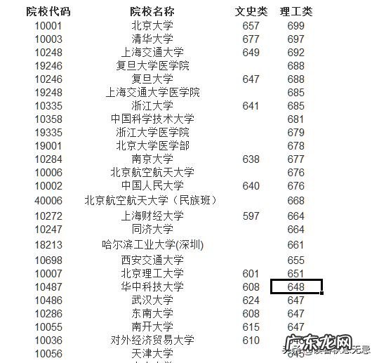 电视剧《征服》中提到的丁棍,如果出场的话,你觉得让谁演合适