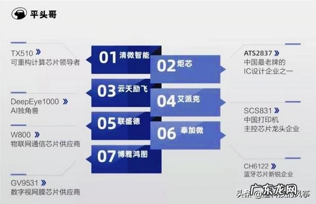 小米阿里都要研究芯片,重复研发不会浪费资源吗?合伙不行吗?