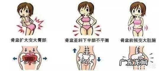 产后屁股不一样大怎么恢复?