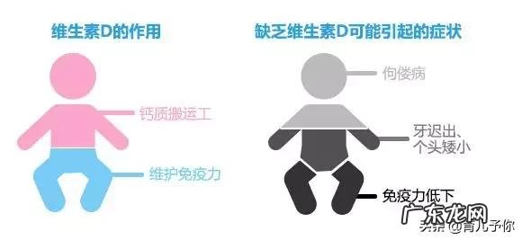 宝宝最容易缺的维生素、蛋白质、微量元素,妈妈该如何帮助补充?