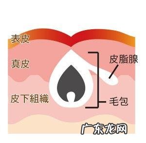 用维生素B6配芦荟胶能祛痘印吗？