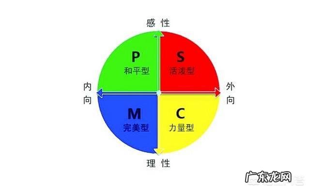 情侣是性格互补好?还是性格相似好?
