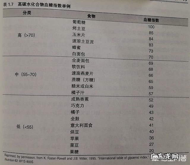 新陈代谢快会加速衰老吗? 新陈代谢快会延缓衰老吗