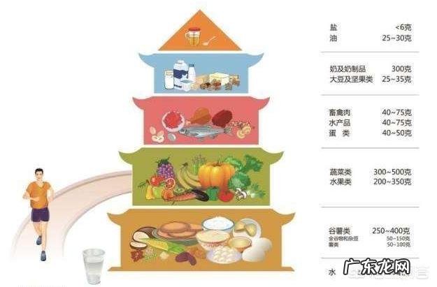 一个月坚持吃水果和蔬菜能瘦几斤 每天只吃蔬菜和水果,30个月瘦十斤是不是真的?