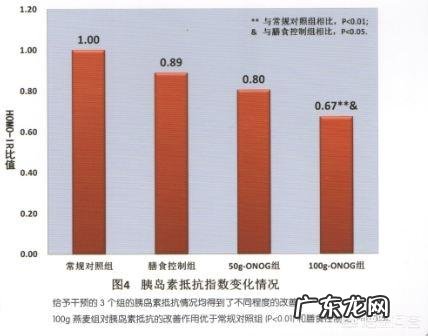 每天用燕麦当主食可以减肥吗?