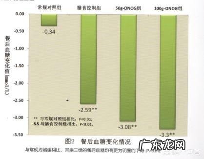 每天用燕麦当主食可以减肥吗?