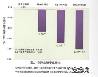 每天用燕麦当主食可以减肥吗?