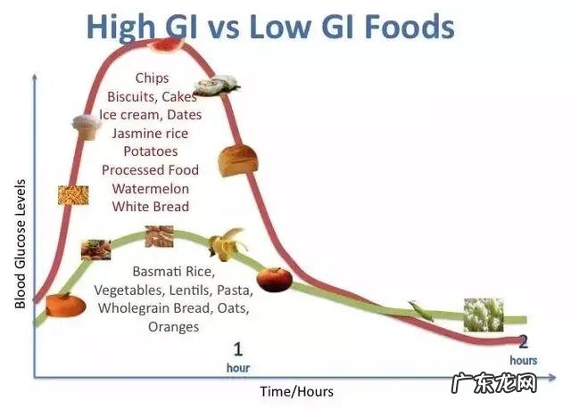 你们是怎么减肥的？是如何坚持下来的？