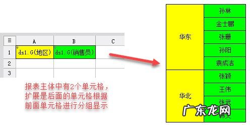 除了excel，一般公司用什么报表工具