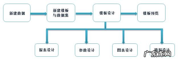 除了excel，一般公司用什么报表工具