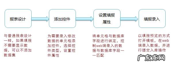 除了excel，一般公司用什么报表工具