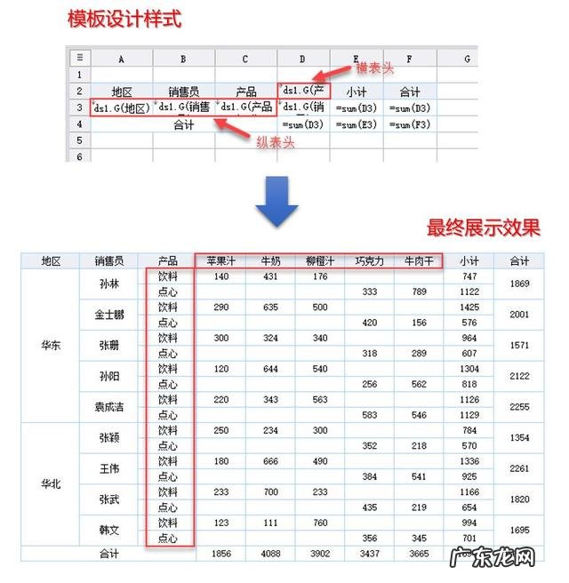 除了excel，一般公司用什么报表工具