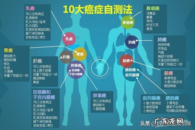 得了慢性胃炎要多久才能zhi好？ 慢性浅表性胃炎中药能zhi好么