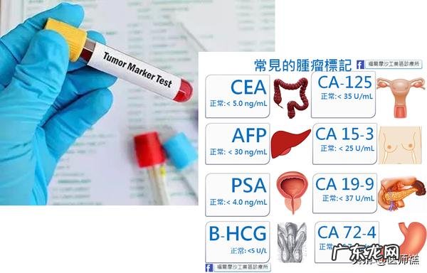 卵巢囊肿切除后复发怎么办?