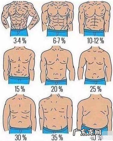 八块腹肌为什么一半明显,一半不明显呢?