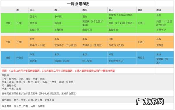 哪些减肥成功的亲们传授下经验?