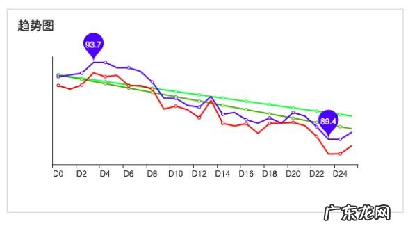 哪些减肥成功的亲们传授下经验?
