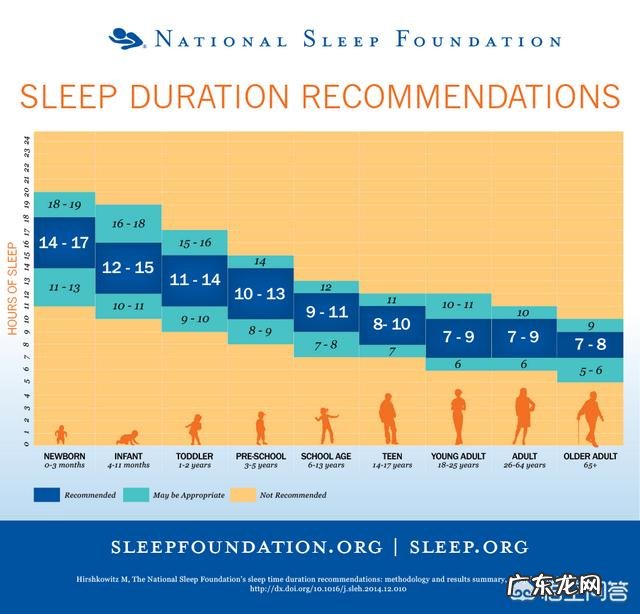 俗话说“睡到自然醒”，这句话里面有什么科学规律吗