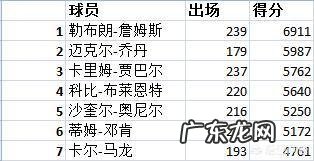 迈克尔·乔丹的防守水平如何
