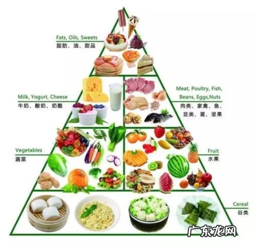 上夜班下班时，吃什么早餐又快又有营养？