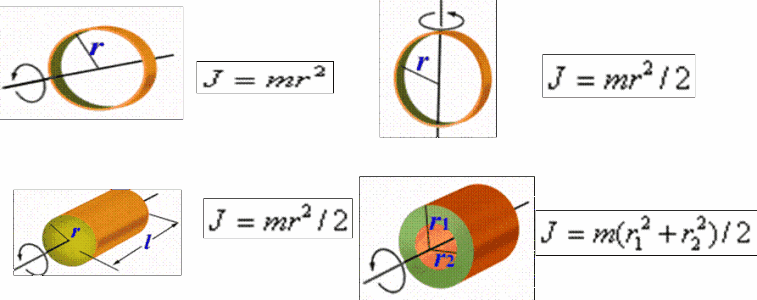 一个质量很大、半径很小的球体高速旋转会有什么物理现象