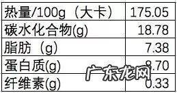 求推荐有哪些甜食可以在减肥的时候吃?热量不高的甜食有吗?