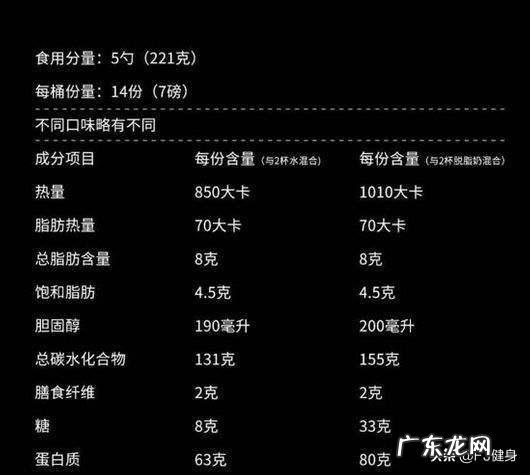 乳清蛋白粉和增肌蛋白粉那种好?又该怎么服用,谢谢大神们?