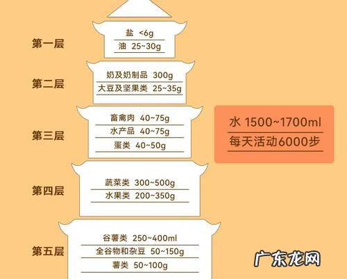 脂肪肝的诱发因素、危害及缓解方法