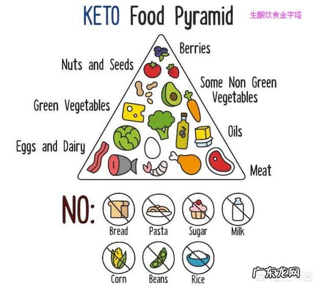 如何轻松减肥练腹肌 如何快速减肥塑身练出来好身材？腹肌轮加上跑步有效果吗？