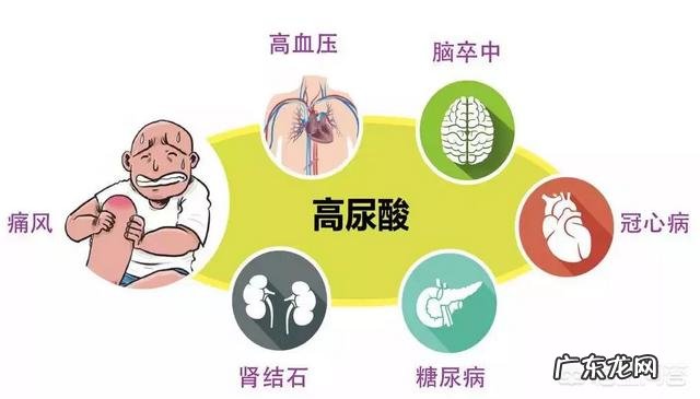 有哪些简单可靠的降低血尿酸水平的方法