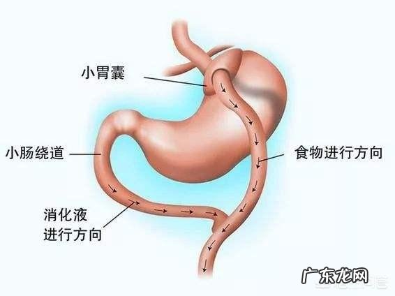 做了甲状腺手术后，身体发胖是为什么该如何zhi疗